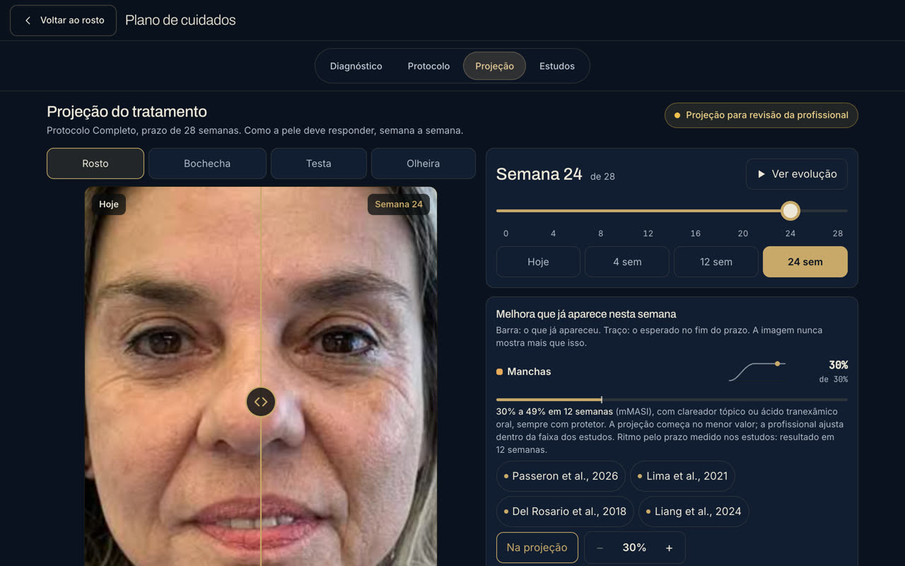 Projeção do tratamento em semanas